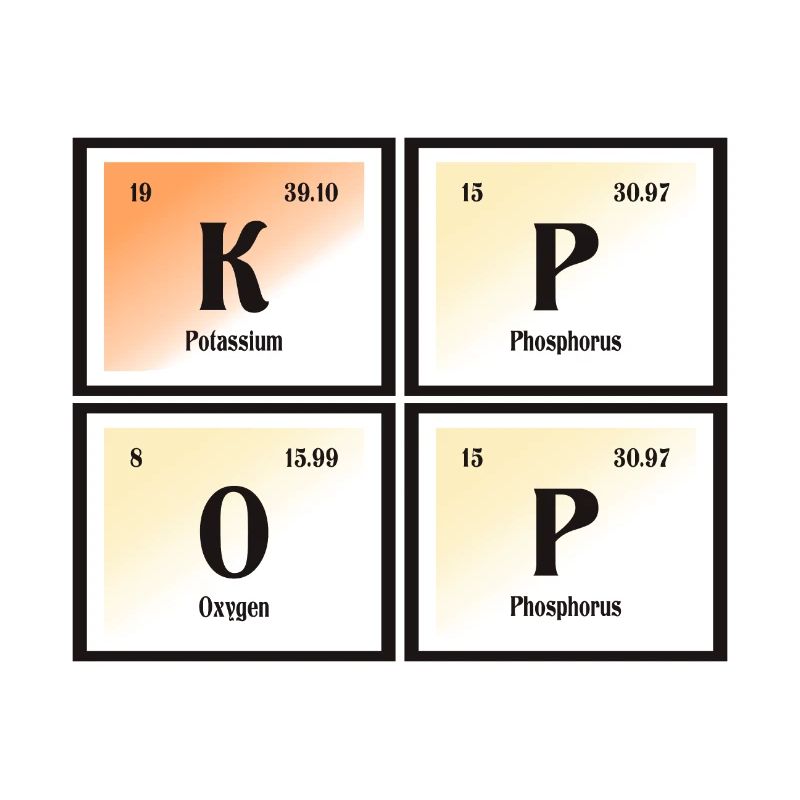 K-Pop | Periodensystem der Elemente