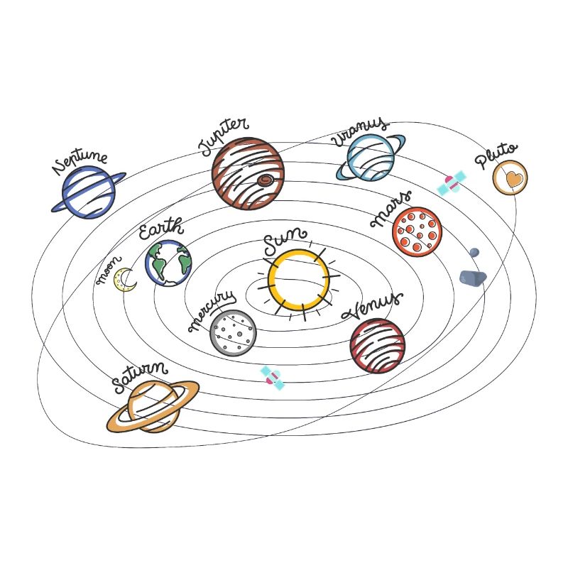 Solar System Planets Kids Knowledge Outer Space