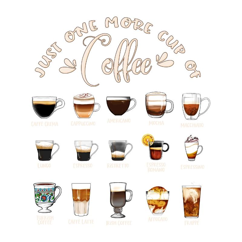 Types de café dans le monde - Café