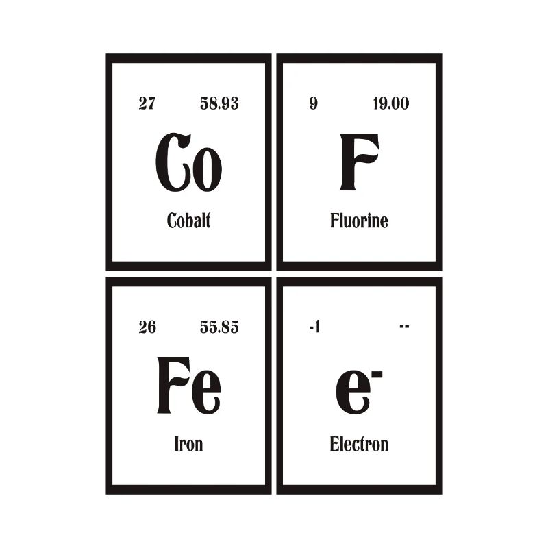 Kaffee | Periodensystem der Elemente