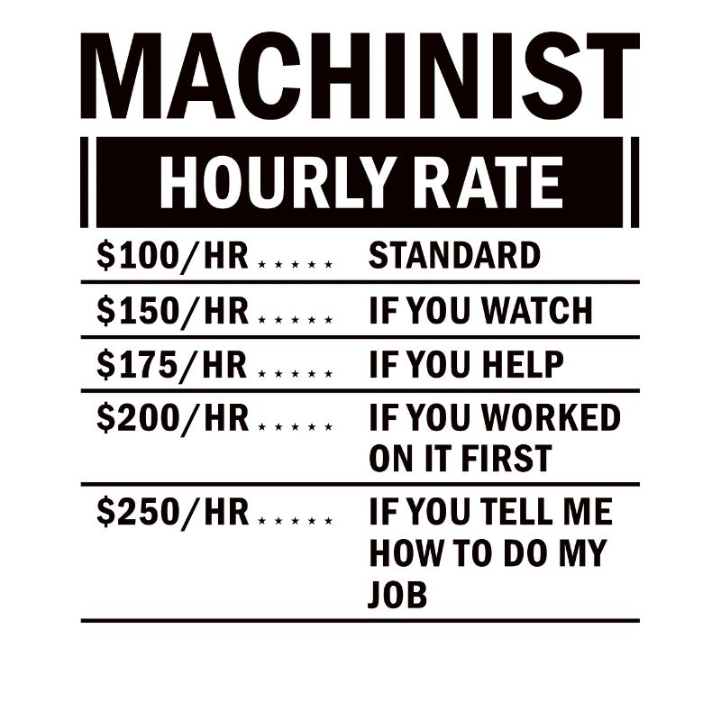 Machine operator plant operator gift