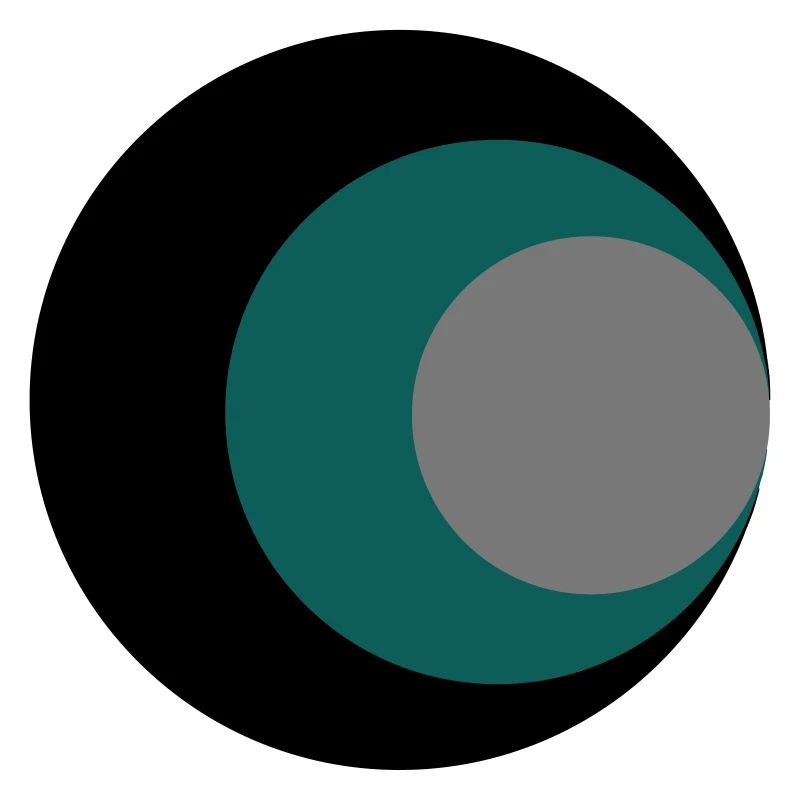 cirkels