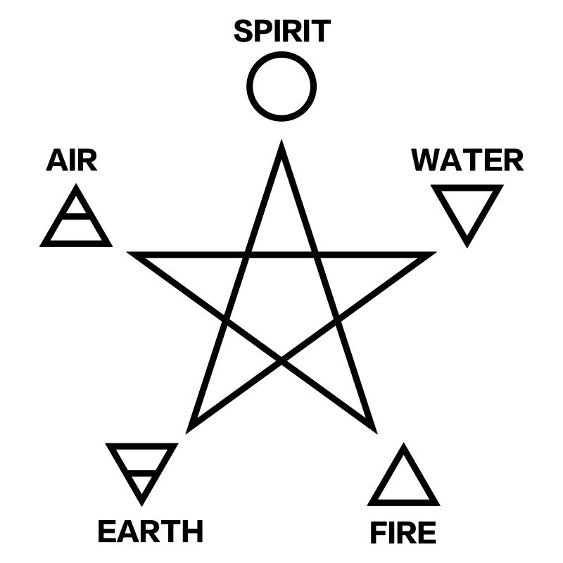 Pentagram, elements, spirit, magic icon