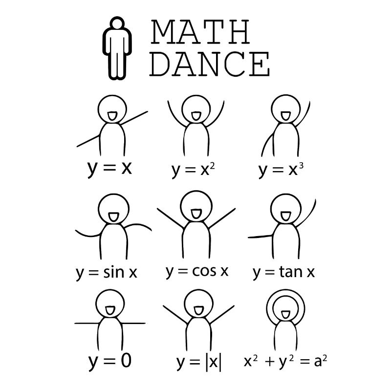 Math dance school gift formula profession