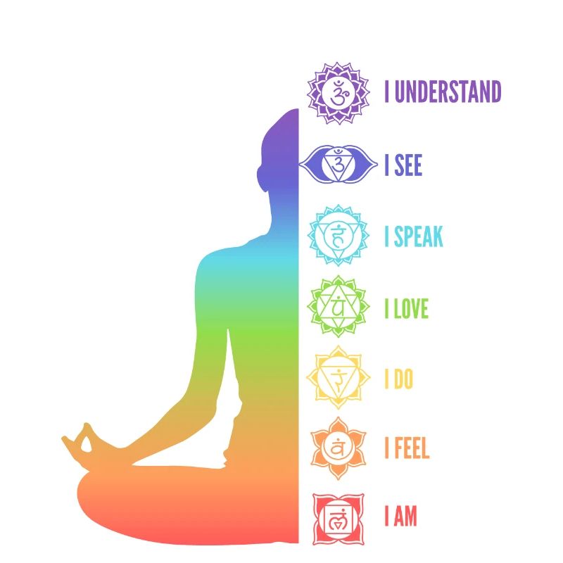 Chakra Energy Alignment Meditation Design