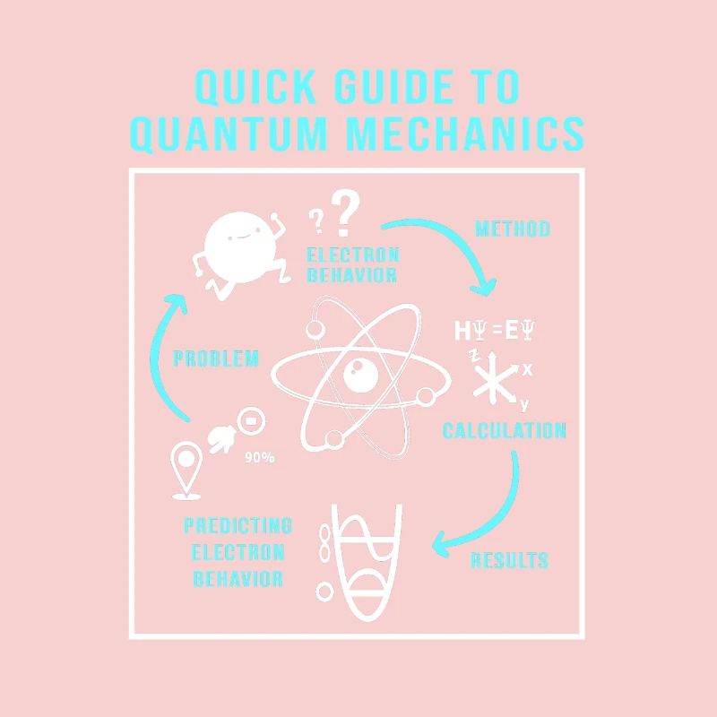 Quantum Physics Quantum Physics Quantum Leap