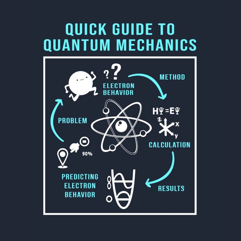 Quantum Physics Quantum Physics Quantum Leap