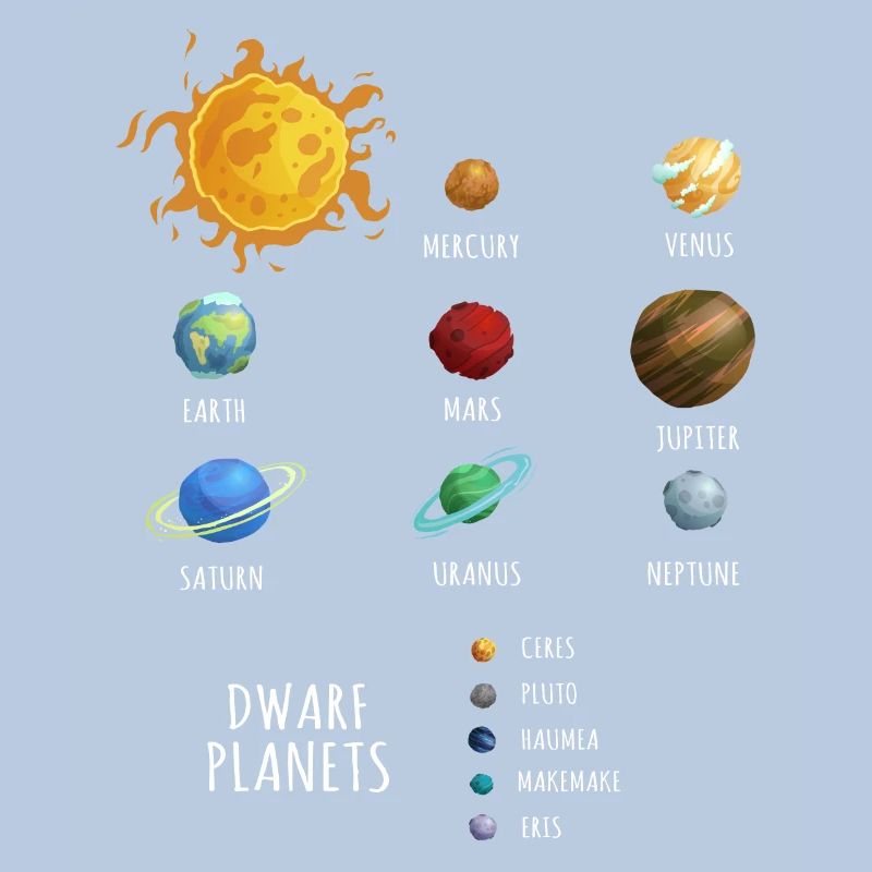 Dwarf Planets, dwarf planets in the solar system