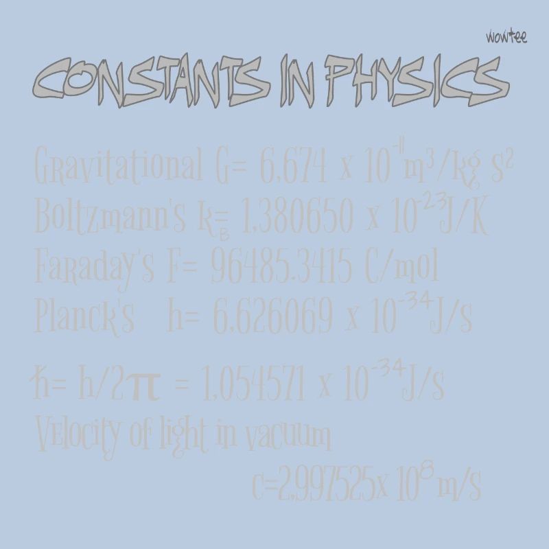 Constants in physics