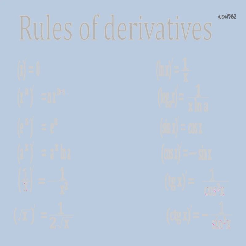 Derivation rules - Derivatives