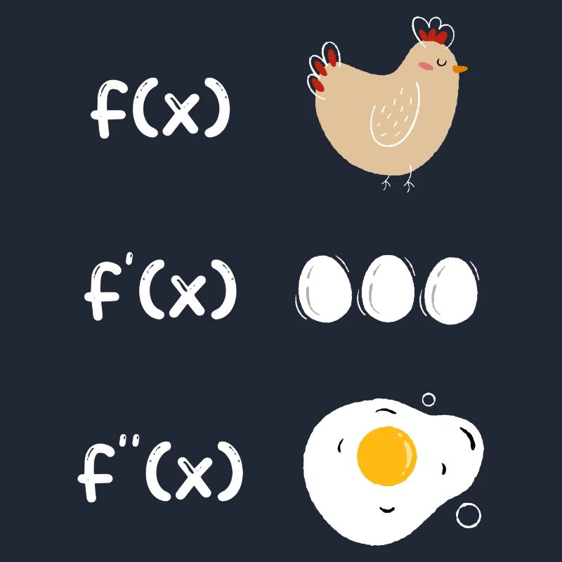 Fonction de dérivation poulet math