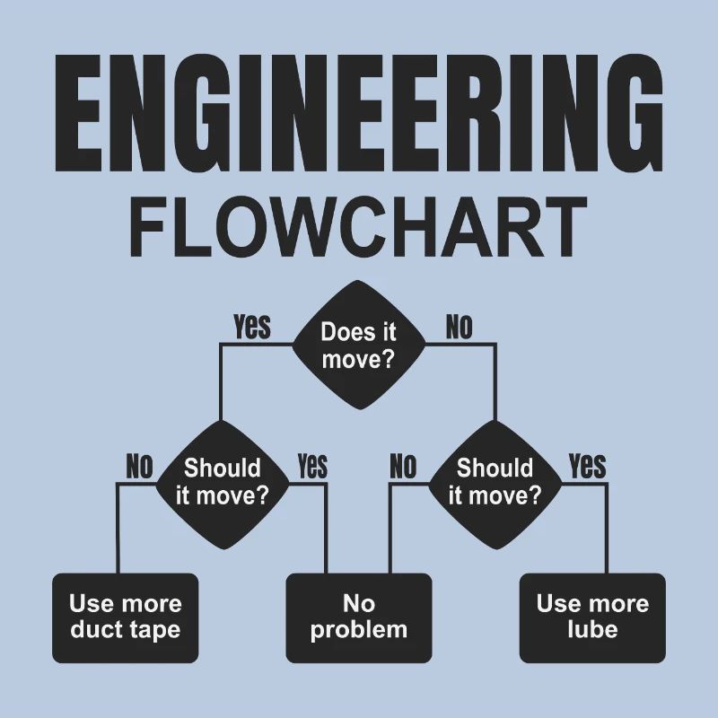 Engineering Flowchart Engineer