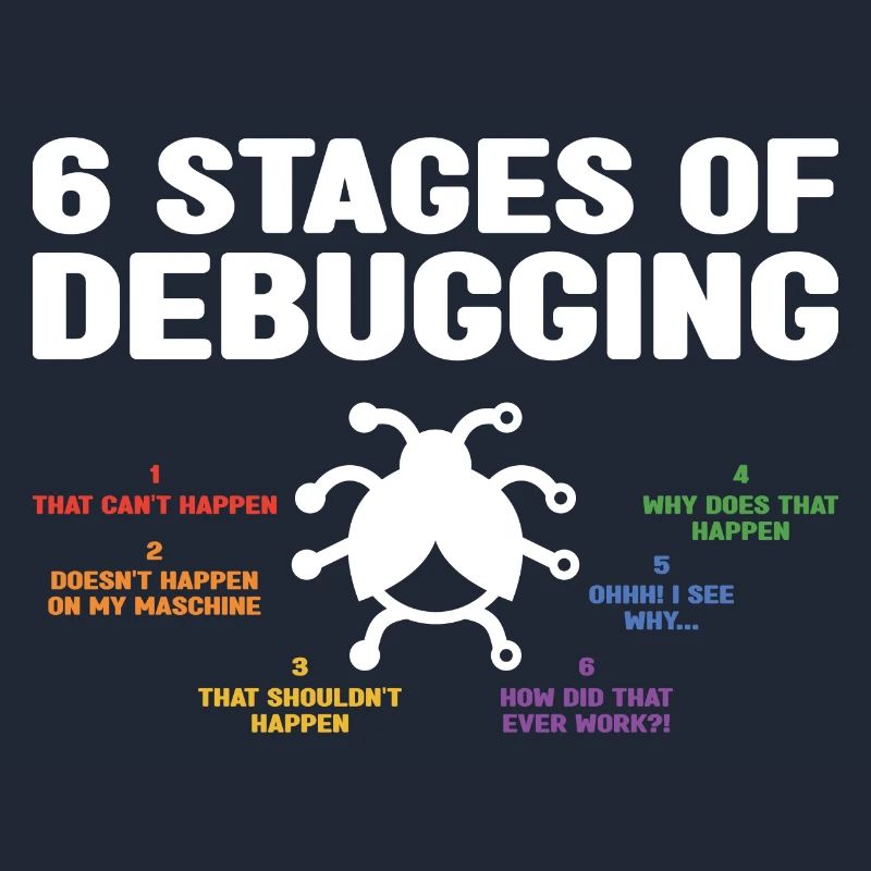 6 Stages Of Debugging Coder Programmer Software De