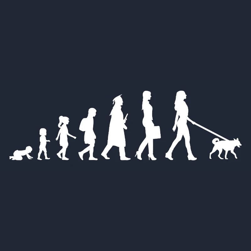 Évolution d’un propriétaire de chien