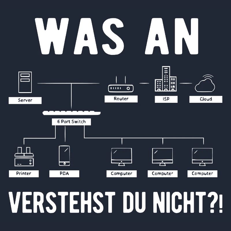 Computer Scientist Computer Science Computer Geek Funny Ges