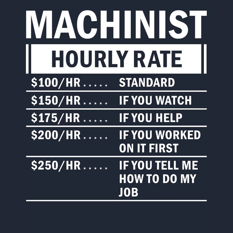 Machine operator plant operator gift
