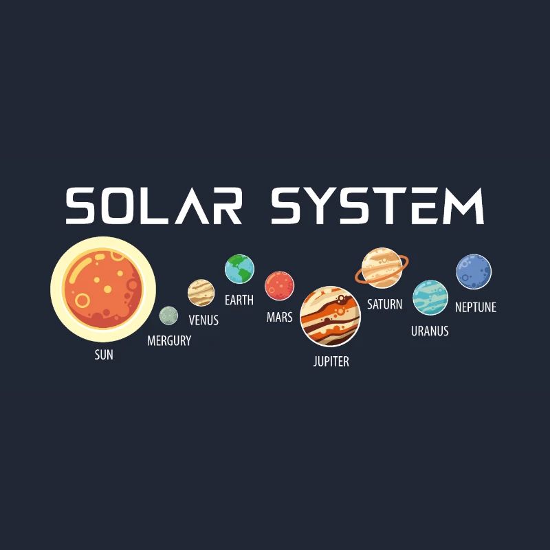Solar system with its planets