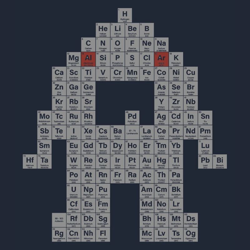 Periodic table