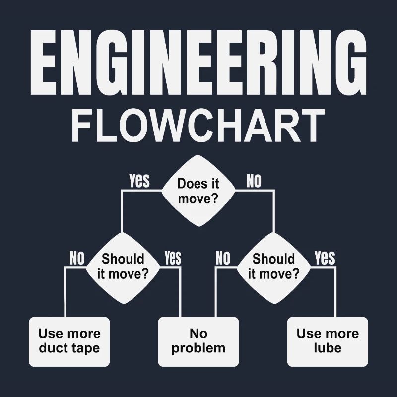 Engineering Flowchart Engineer