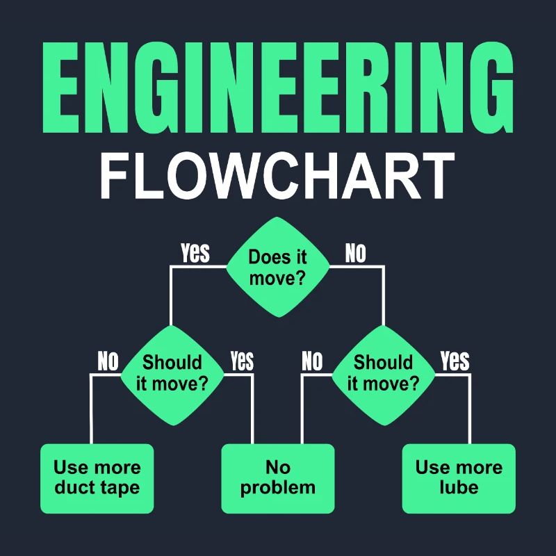 Engineering Flowchart Engineer