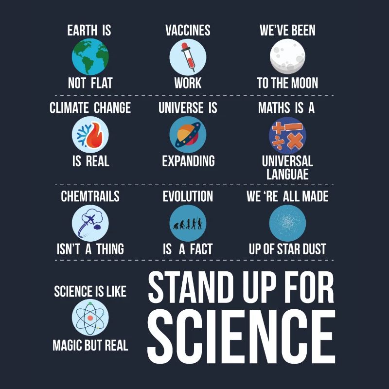 Science Climate Change Gift Science Vaccination