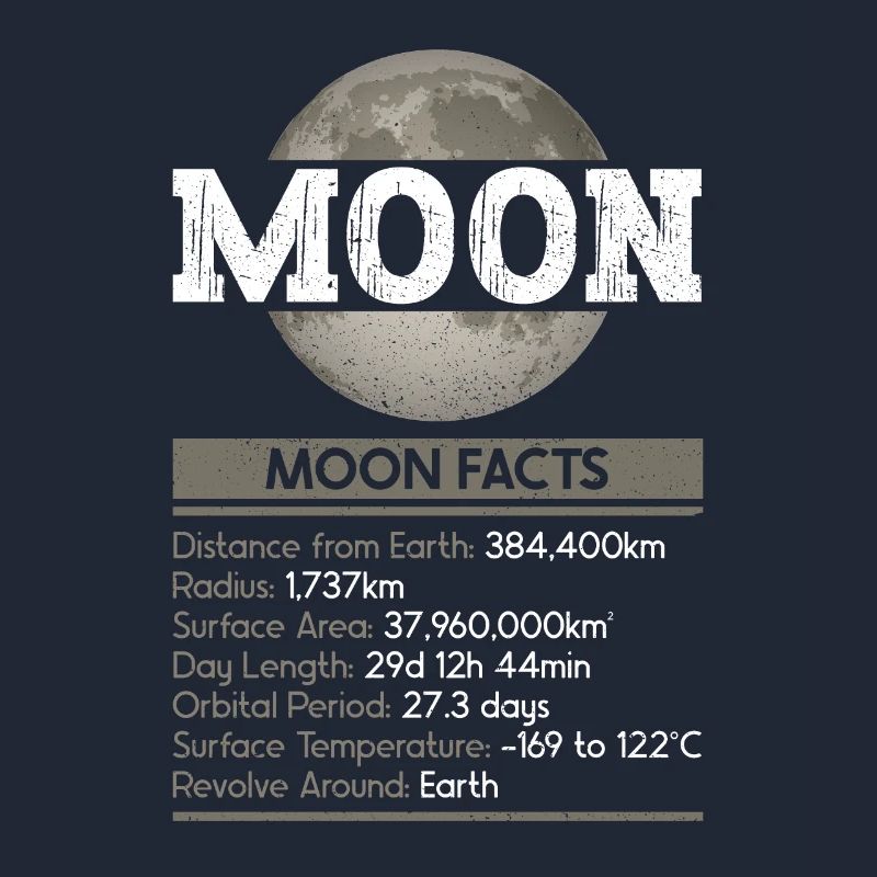 Faits sur la Lune - Espace du système solaire lunaire