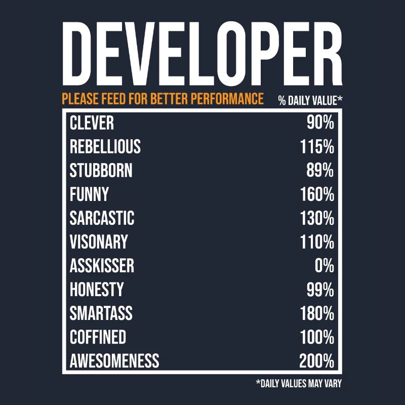 Developer Software Developer Computer Scientist Coder