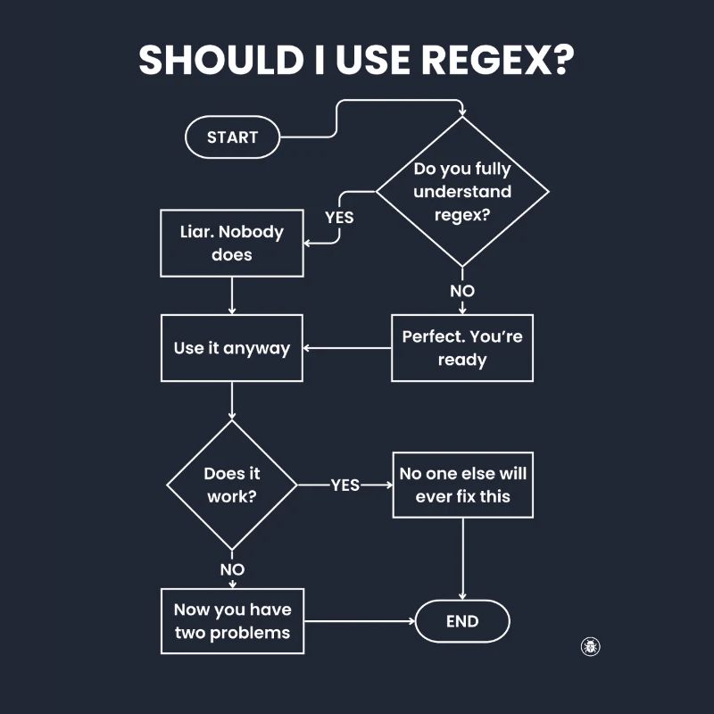 Should I Use Regex Flowchart - Two Problems Gift