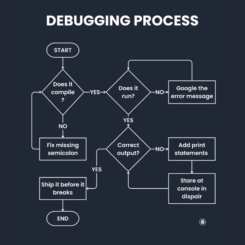 Debugging Process - Ship It Before Breaks Gift