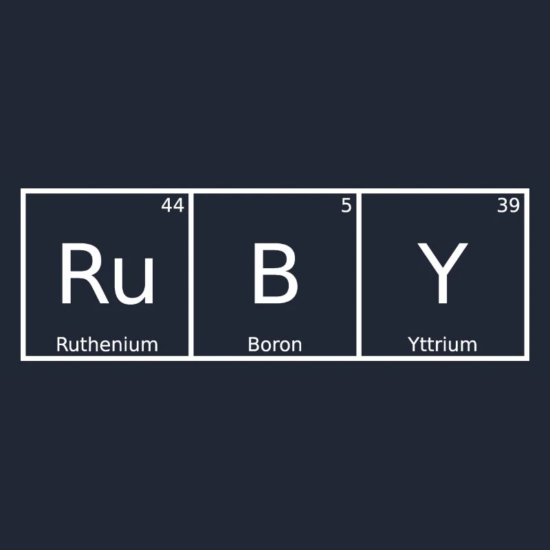 Ruby Name Prénom Chimie Éléments du tableau périodique