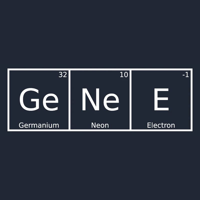 Genee Name First name Chemistry Periodic Table Elements