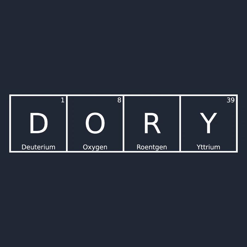 Dory Name First Name Chemistry Periodic Table Elements