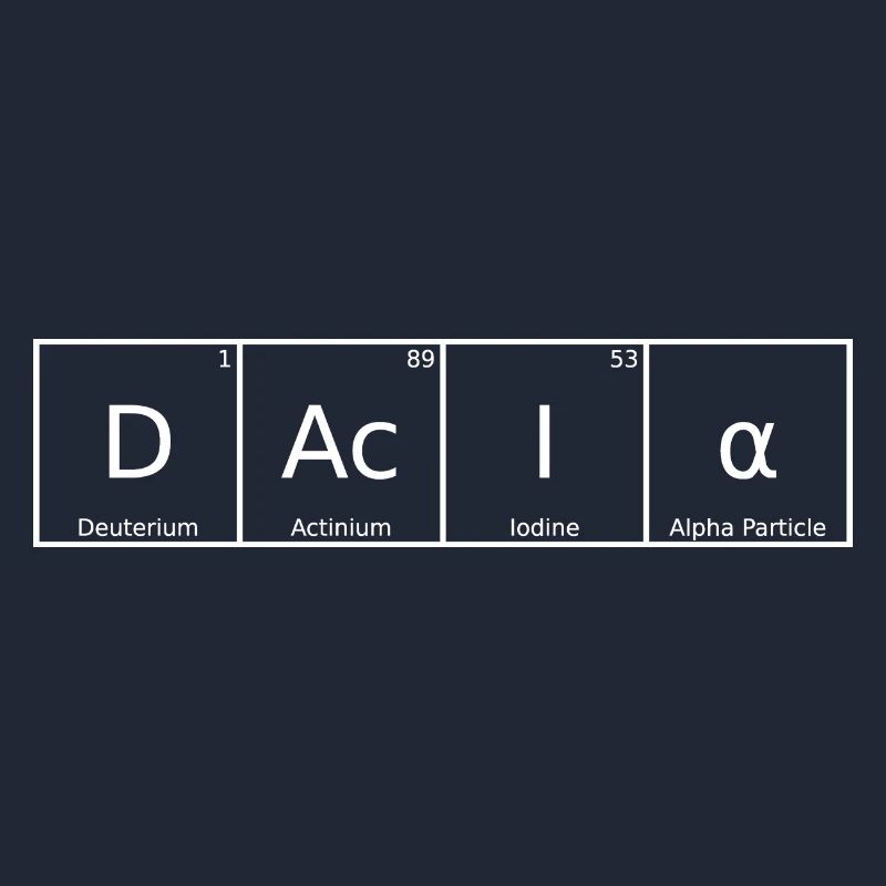  Name First Name Chemistry Periodic Table Elements