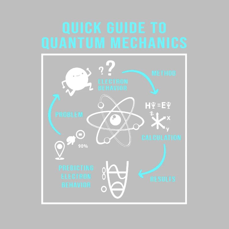 Quantenphysik Quanten Physik Quantensprung
