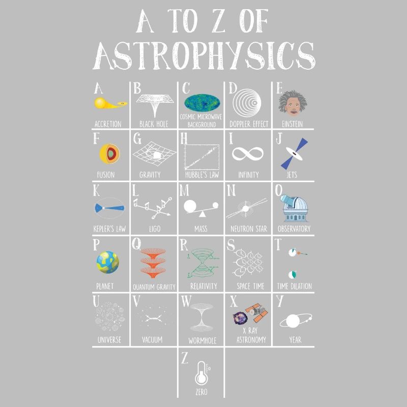 Astrophysics A-Z Science ABC Scientist