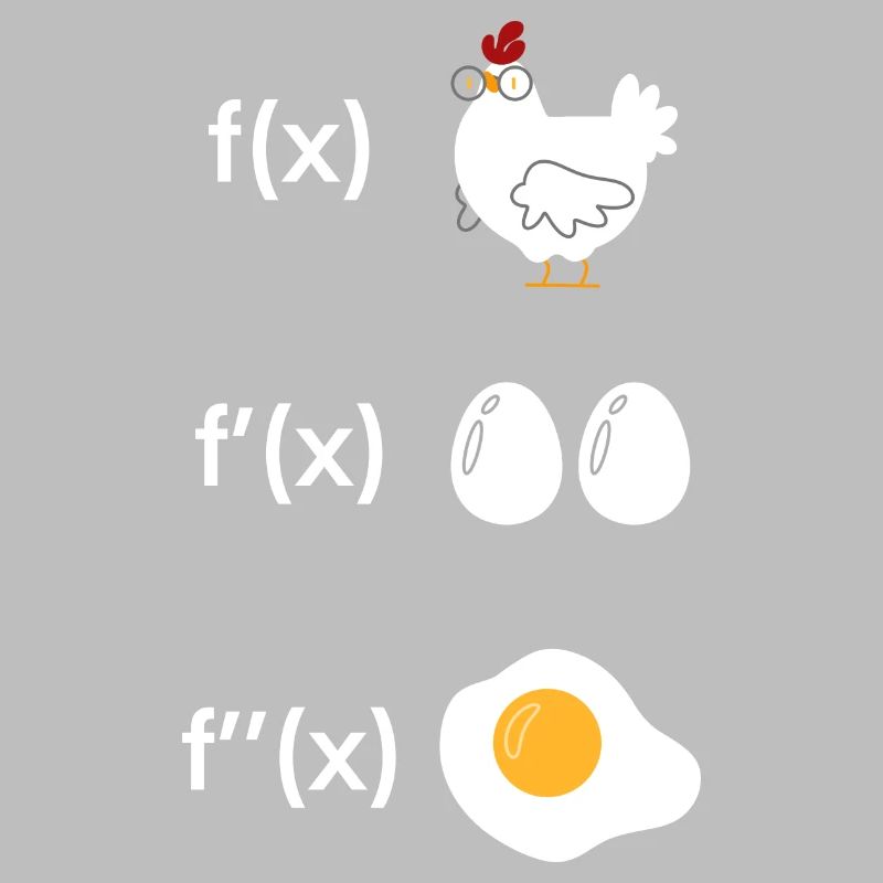 Fonction de dérivation poulet math