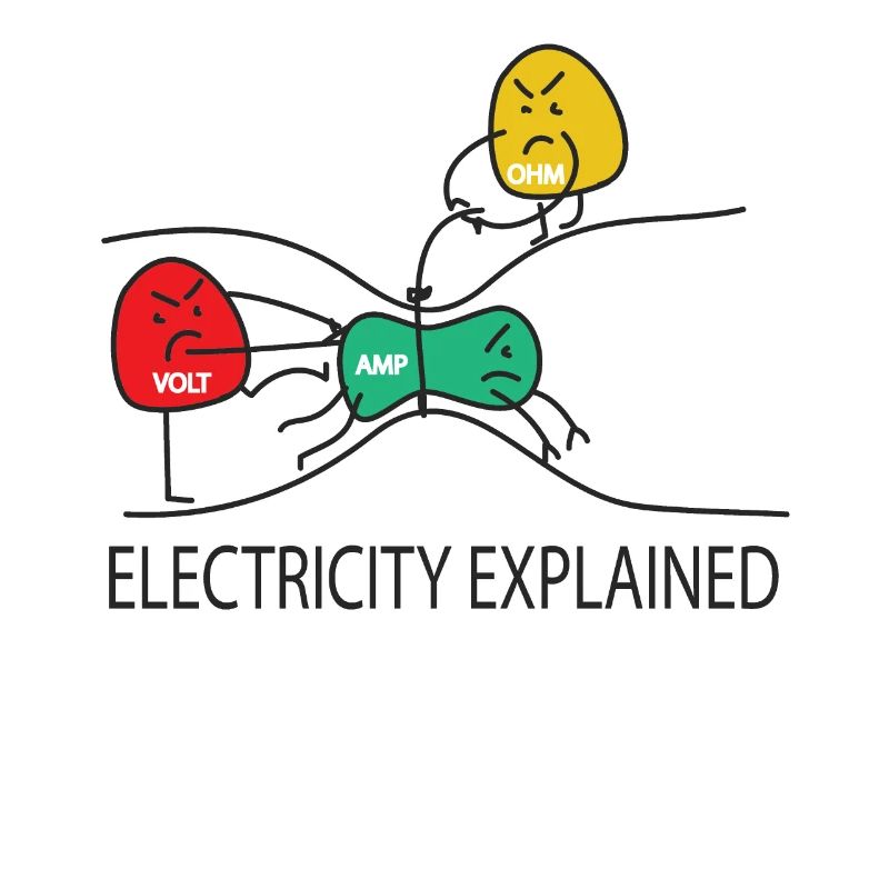 L’électricité Explique Drôle