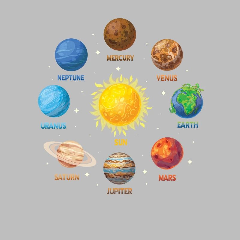 Planète Système Solaire