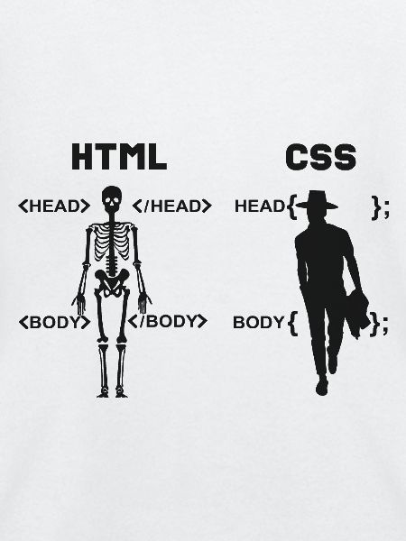 HTML vs CSS Programmiersprache