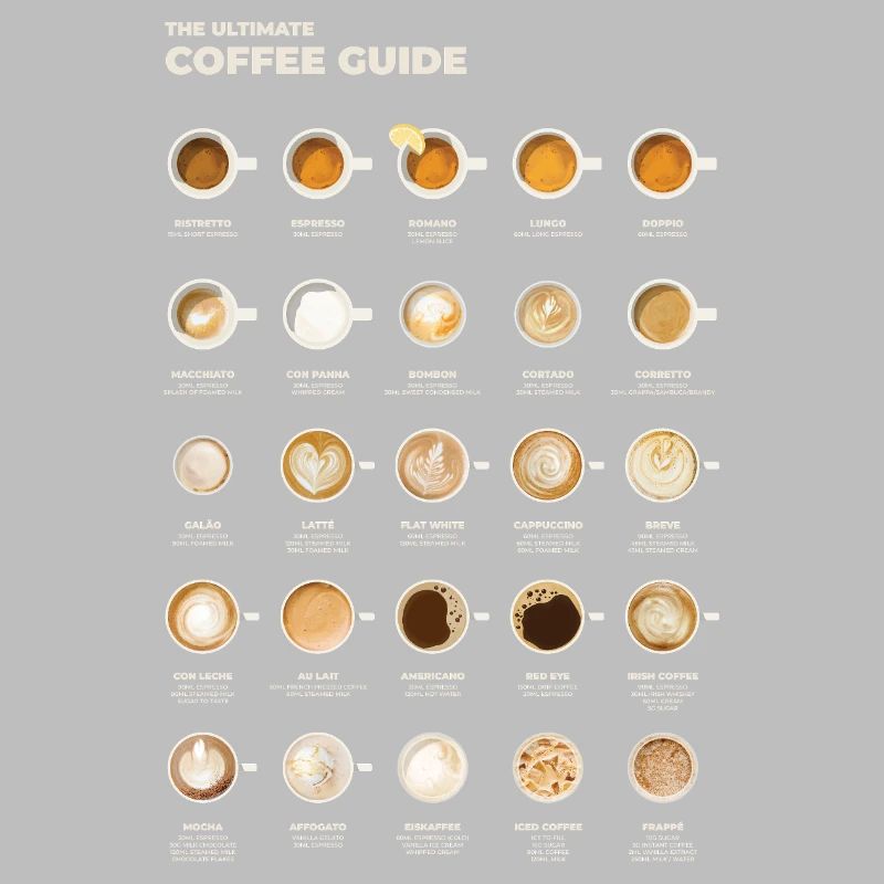 Ultimate Espresso Coffee Chart