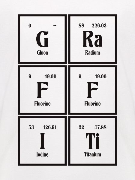 Graffiti-| Periodensystem der Elemente