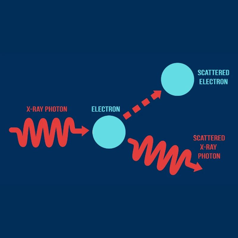 Quantum Physics Quantum Mechanics Quantum Leap
