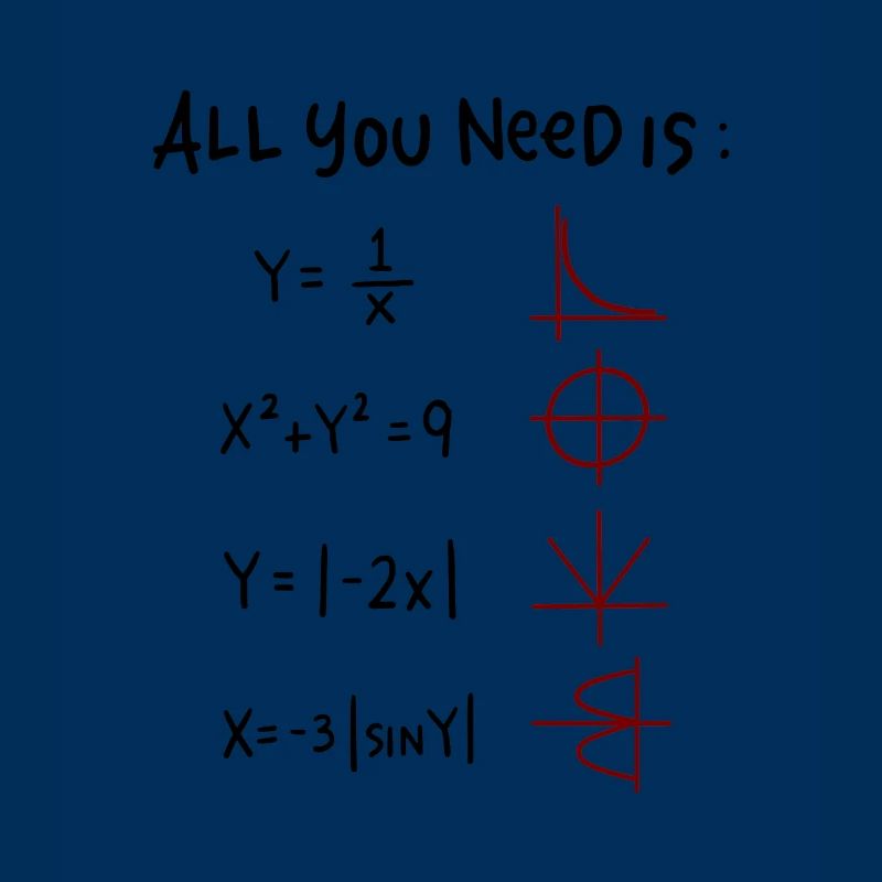 All you need is Love Math Trigonometric Functions