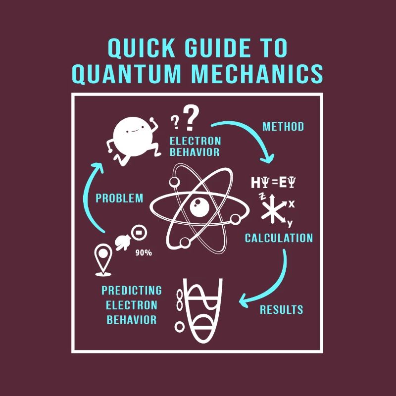 Quantenphysik Quanten Physik Quantensprung