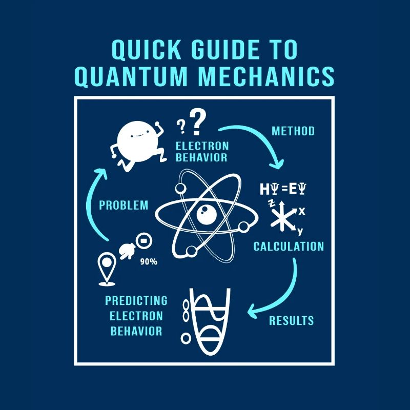 Quantenphysik Quanten Physik Quantensprung
