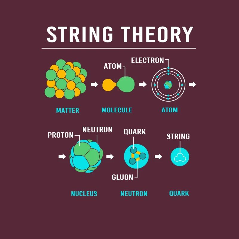 Quantenphysik Quanten Physik Quantensprung