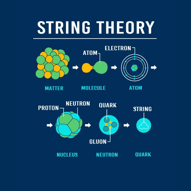 Quantenphysik Quanten Physik Quantensprung
