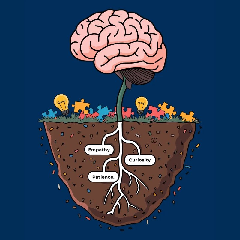 Brain Growth Tree – Knowledge and Wisdom Illustrat