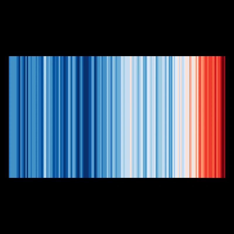 Climate Change - Show your stripes