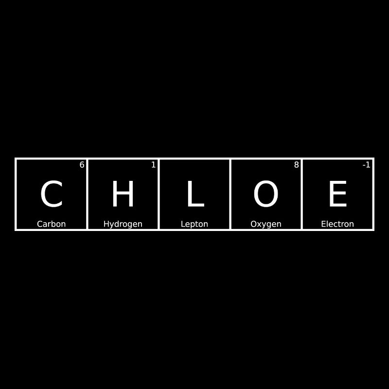 Chloé Nom Prénom Chimie Tableau périodique Eléments